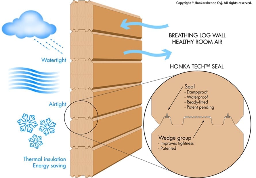 airtightness