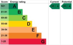 energycertificate